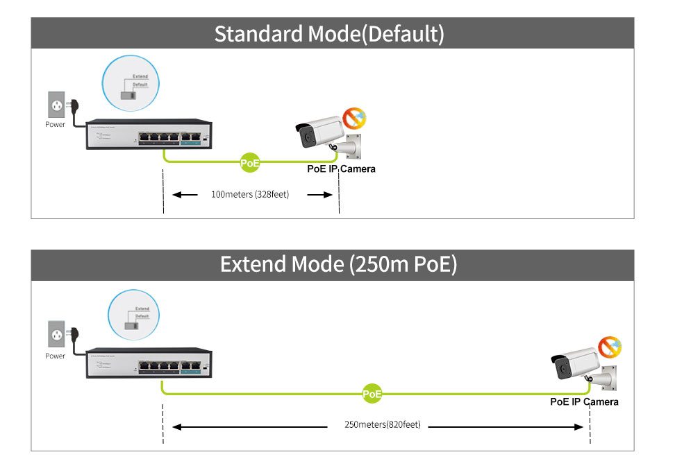 4 Ports 10/100Mbps PoE Switch with 2 RJ45 Uplink HX304EP-2E - Unmanaged Fast PoE Switch - 4