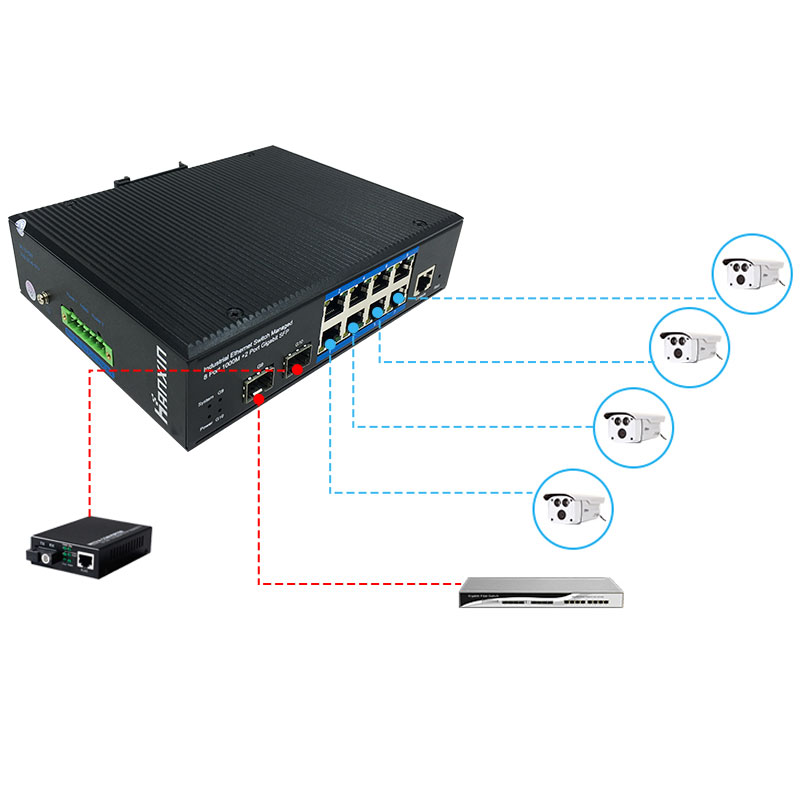 poe switch - News - 2