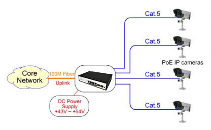 Hansun POE Switch working process - News - 2