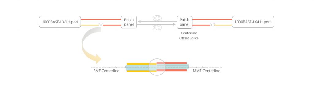 Special Types of Fiber Patch Cords - News - 6