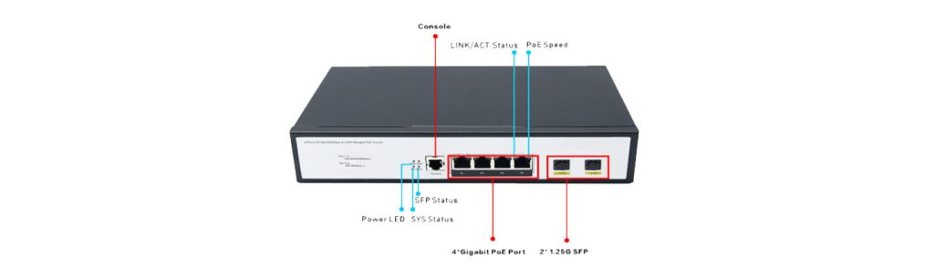 4 Ports 10/100/1000Mbps Managed PoE Switch with 2 Gigabit SFP HX304GPM-2SFP - Managed Gigabit PoE Switch - 10