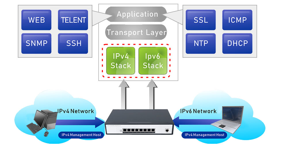 8 Ports 10/100/1000Mbps Managed PoE Switch HX308GPM - Managed Gigabit PoE Switch - 4