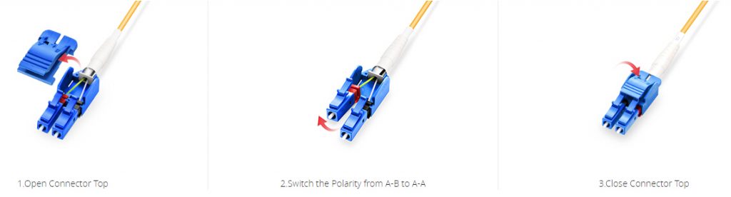 Special Types of Fiber Patch Cords - News - 10