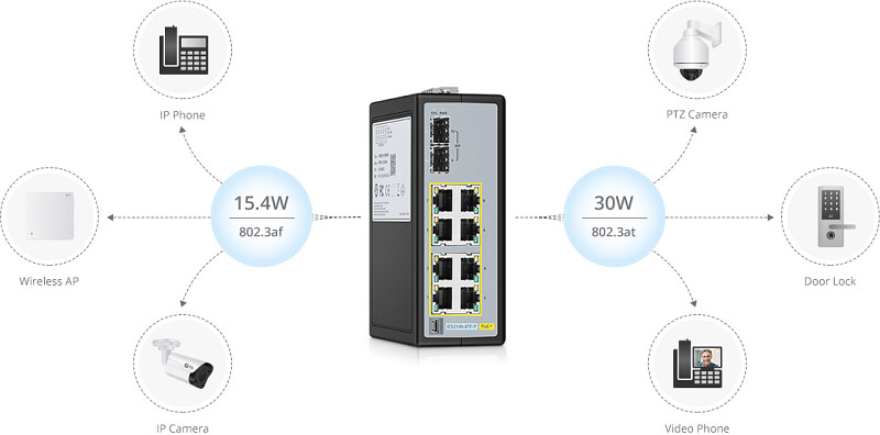 Industrial PoE Switch: How to Choose the Right One? - News - 2