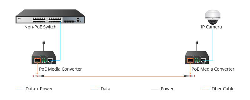 Frequently Asked Questions About PoE PSE - News - 6