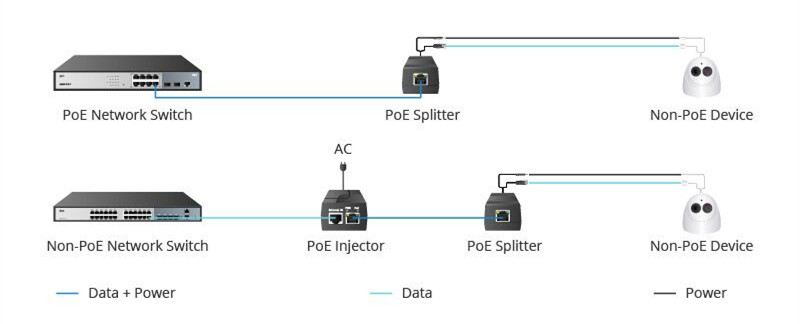 Frequently Asked Questions About PoE PSE - News - 8