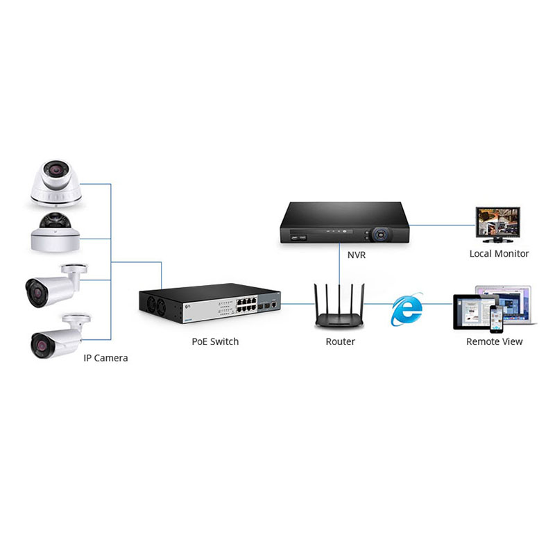 How to Connect IP Cameras to a PoE Switch? - HANSUN Communication Global