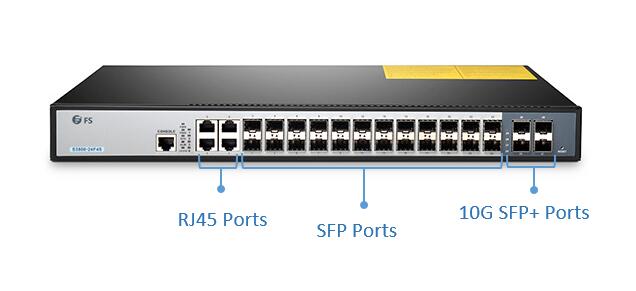 Gigabit Switch vs Fast Ethernet Switch - News - 4