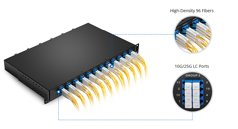 Patch Panel Types: Fiber Optic Patch Panel and Ethernet RJ45 Patch Panel - News - 4