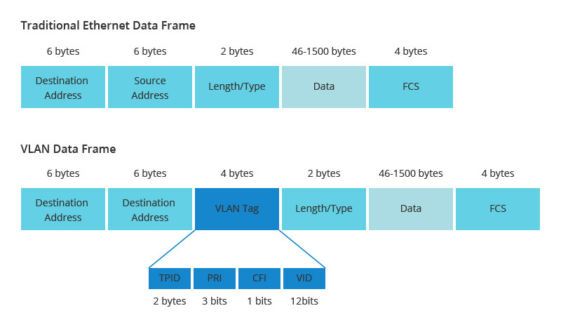 What Is VLAN and Why It Is Used? - News - 4