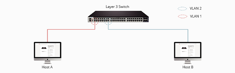 How Does VLAN Work? - News - 4