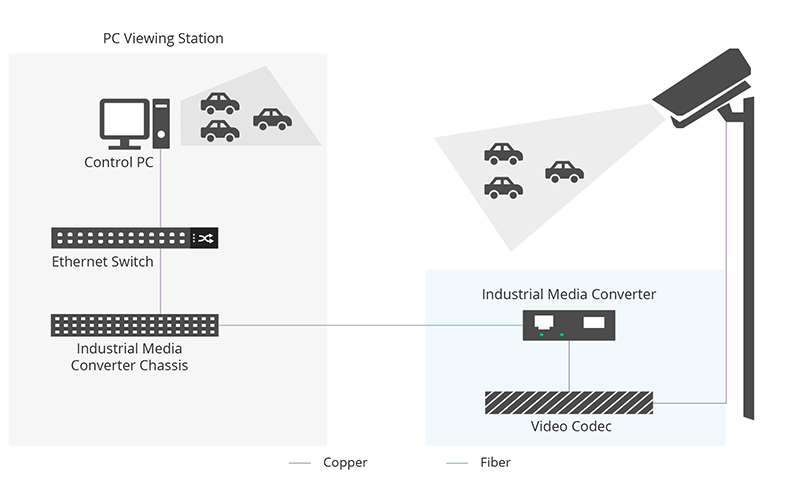 When to Choose Industrial Media Converter in Network? - News - 6