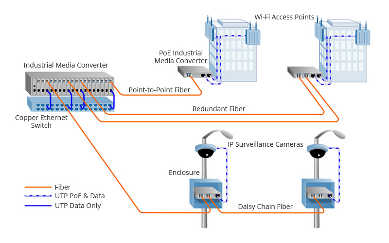 When to Choose Industrial Media Converter in Network? - News - 8