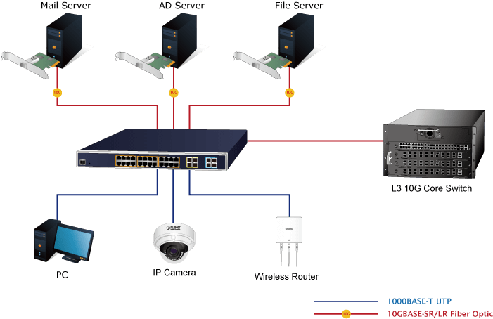 Switch vs. Router: The Differences - News - 2