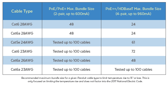 Ways to Minimize Heat Rise in PoE Devices - News - 2