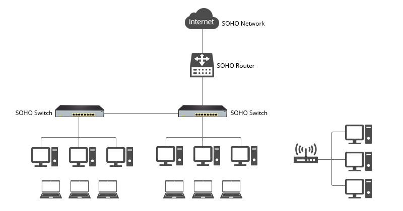 Common SOHO Network Layout - News - 2