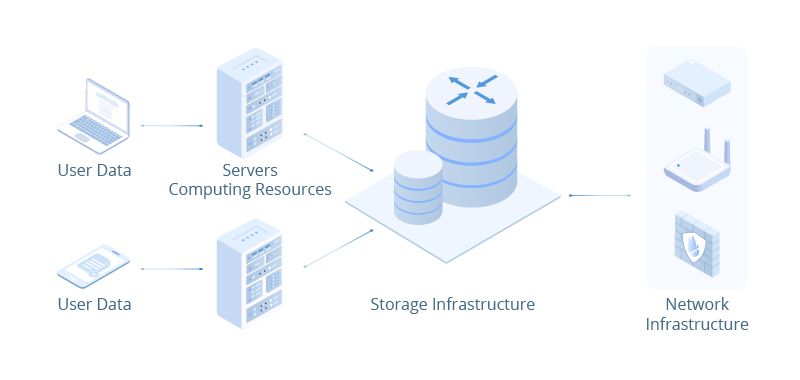 What Are the Core Components of a Data Center?